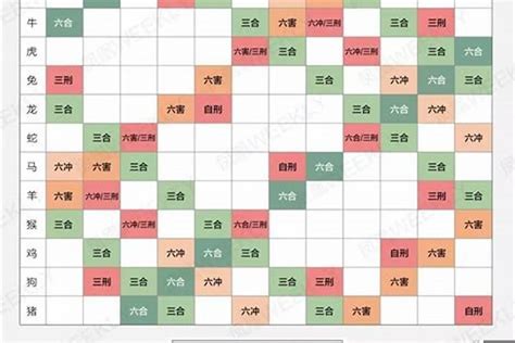 生肖配对六合 鐵軌旁的房子